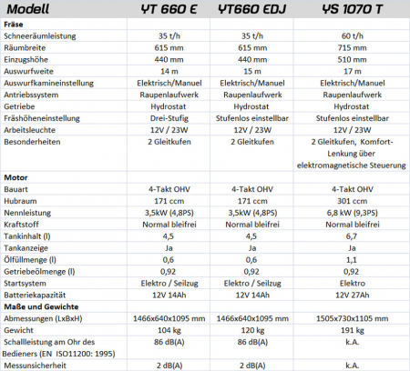 YT 660 E